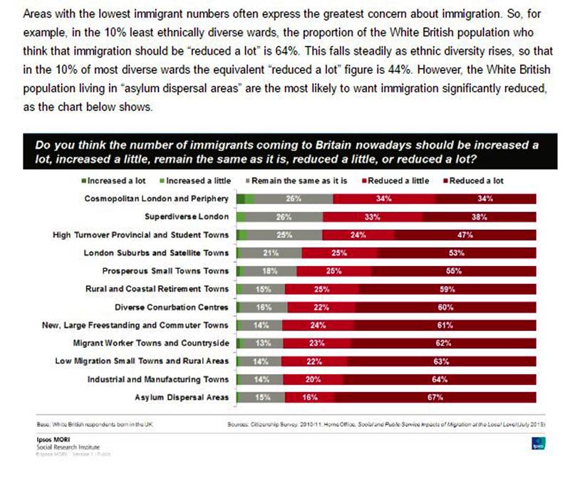 BritishPopulationOnImmigration.jpg