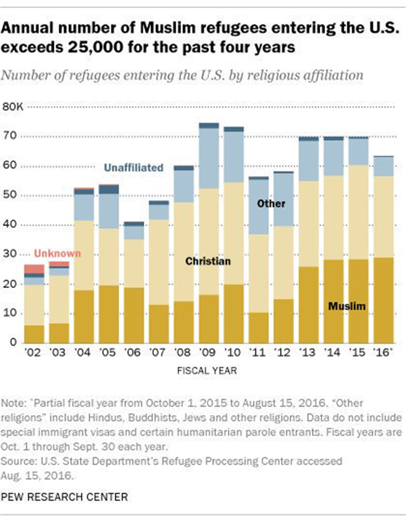islamisationofthewest
