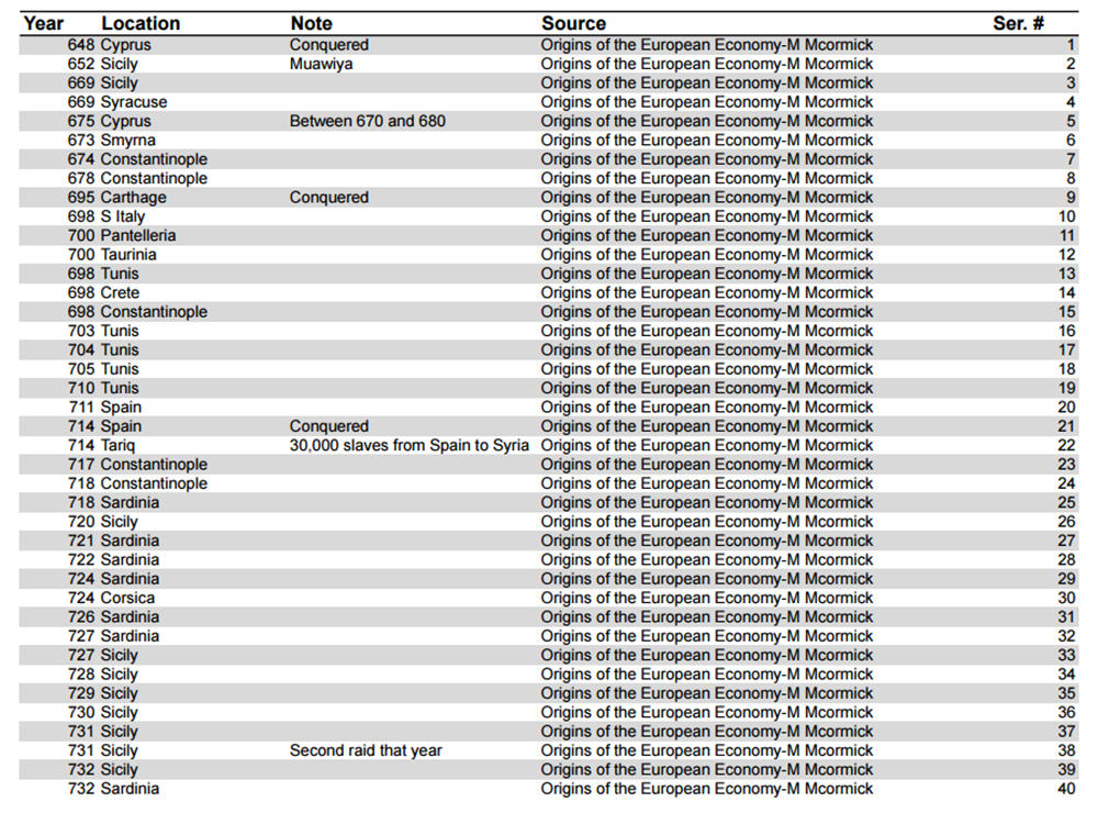 jihadwarsagainstclassiccivilisation