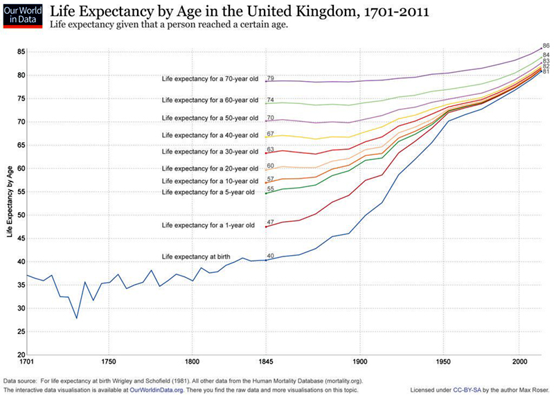 lifeexpectancy