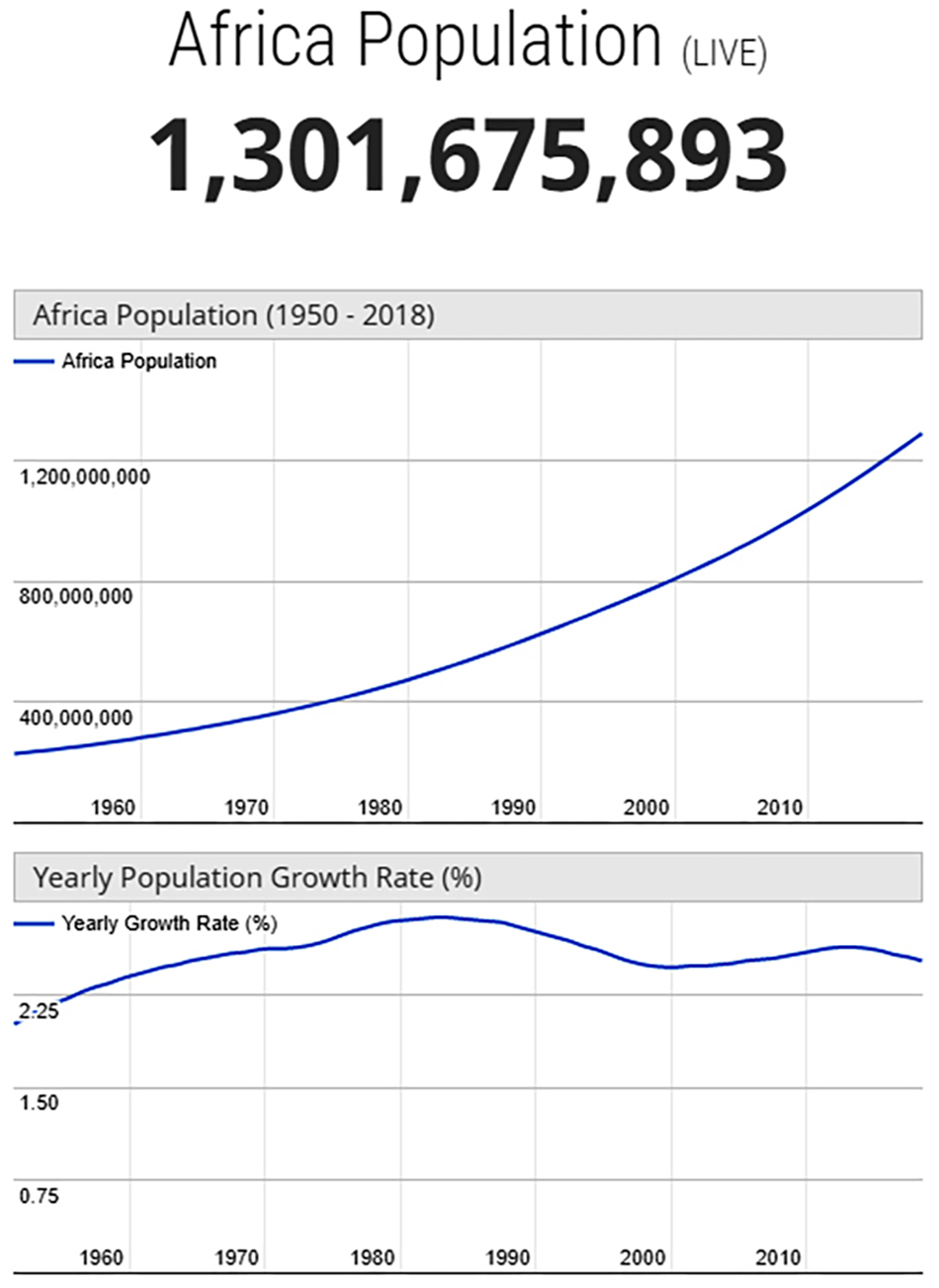 Negro Population Counter