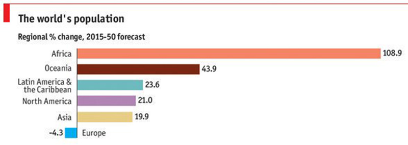 regionalpopulationchangeforecast