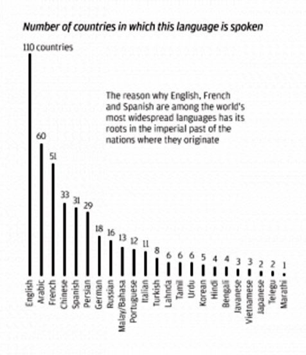 societyeconomyeducationlanguage