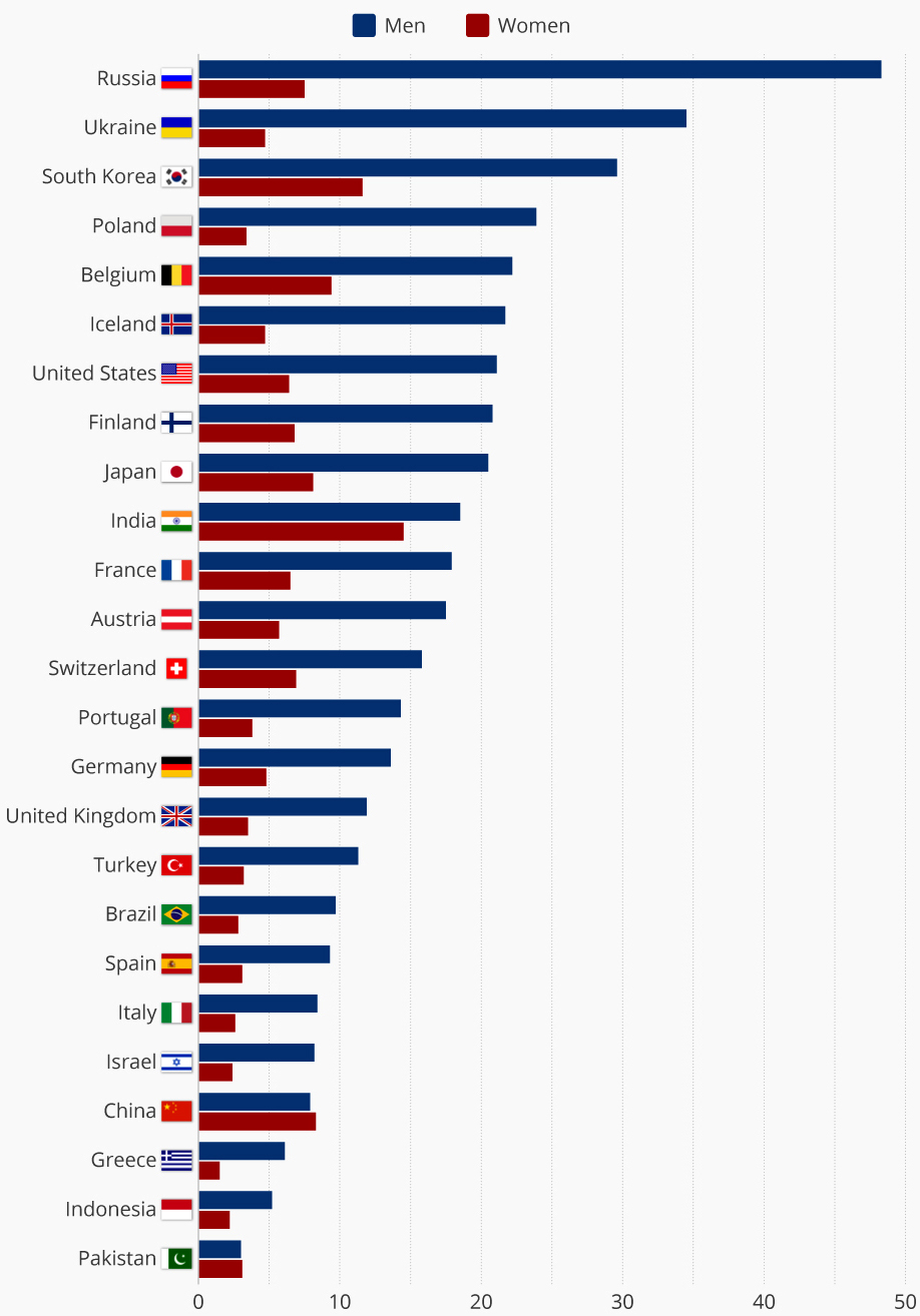 Suicide Rates Around the World per 100 000 (2016)