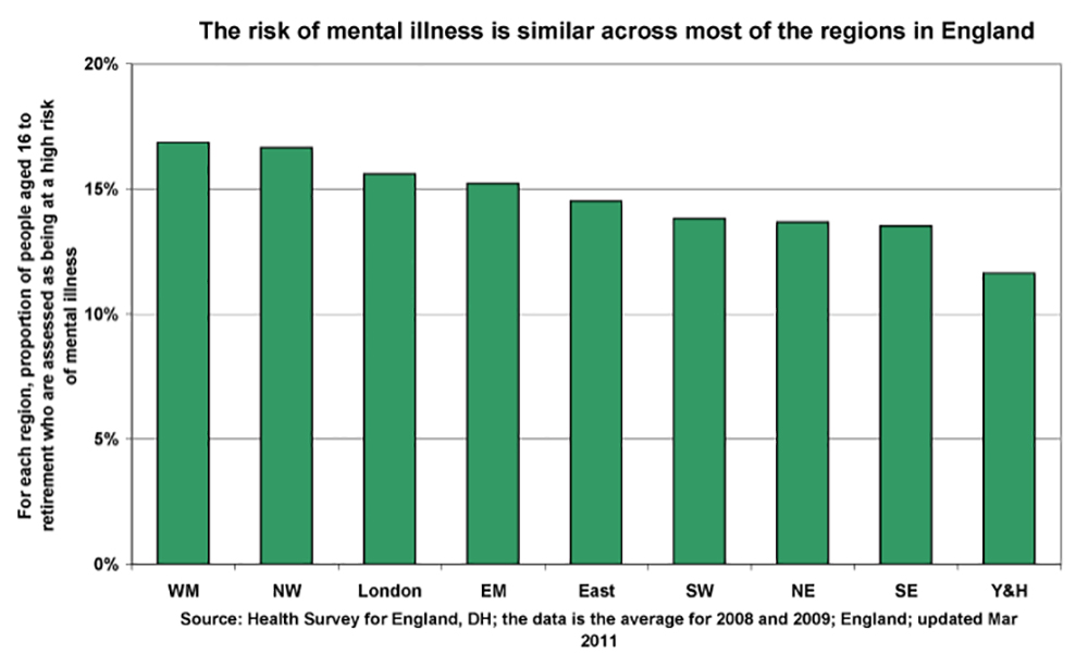 Risk of Mental Health Problems across England