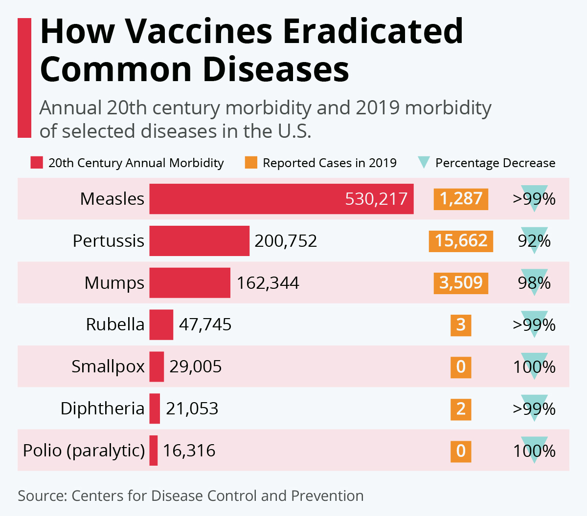 20200507_Vaccinations