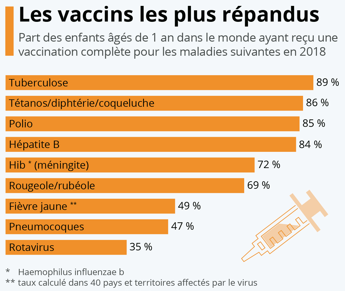 20200511_Vaccines_FR