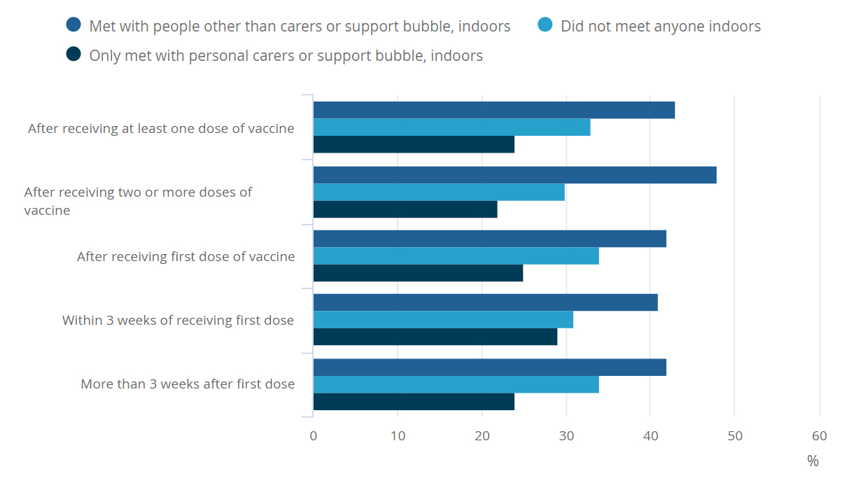 Survey Over 80s UK Attitudes Behaviours